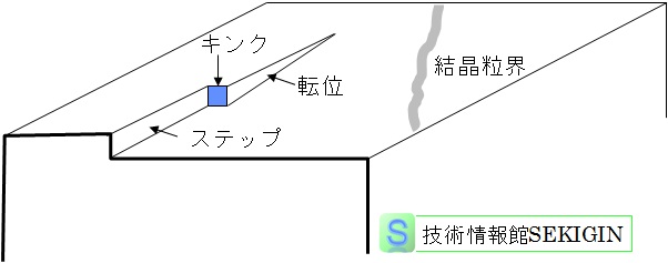 金属表面の欠陥（概念図）